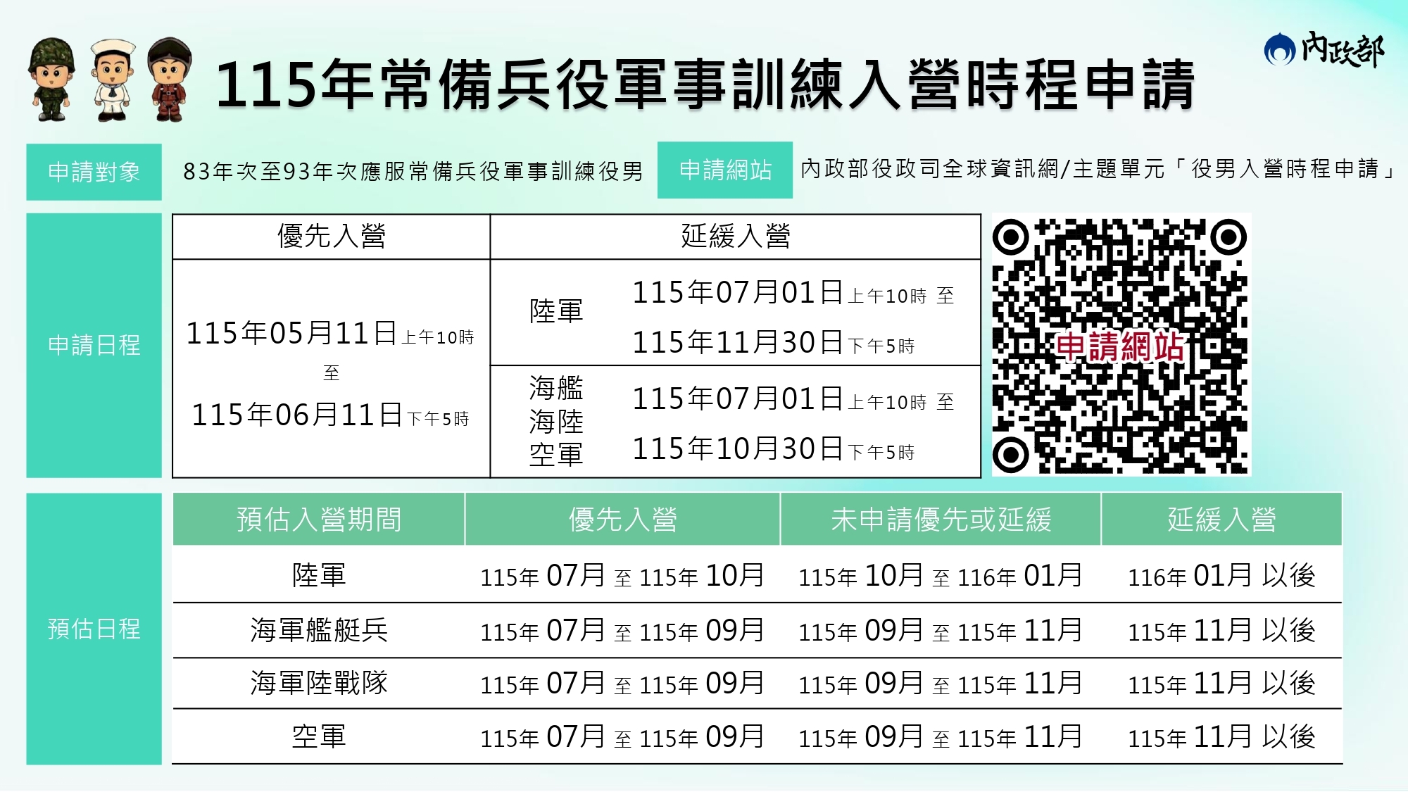 「115年常備兵役軍事訓練入營時程申請」懶人包