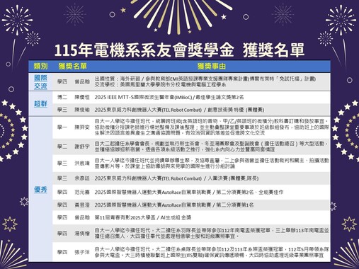 115在校生獎學金-1